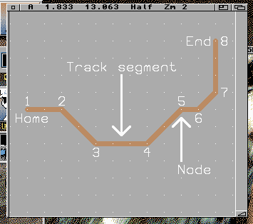 Anatomy of a track
