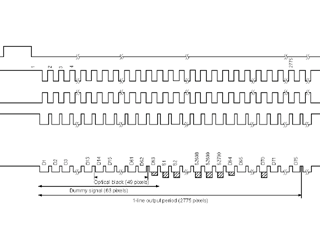 Line scan
From datasheet